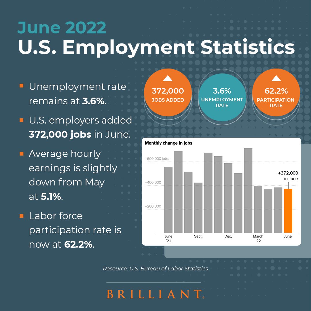 June 2022 U.S. Employment Statistics