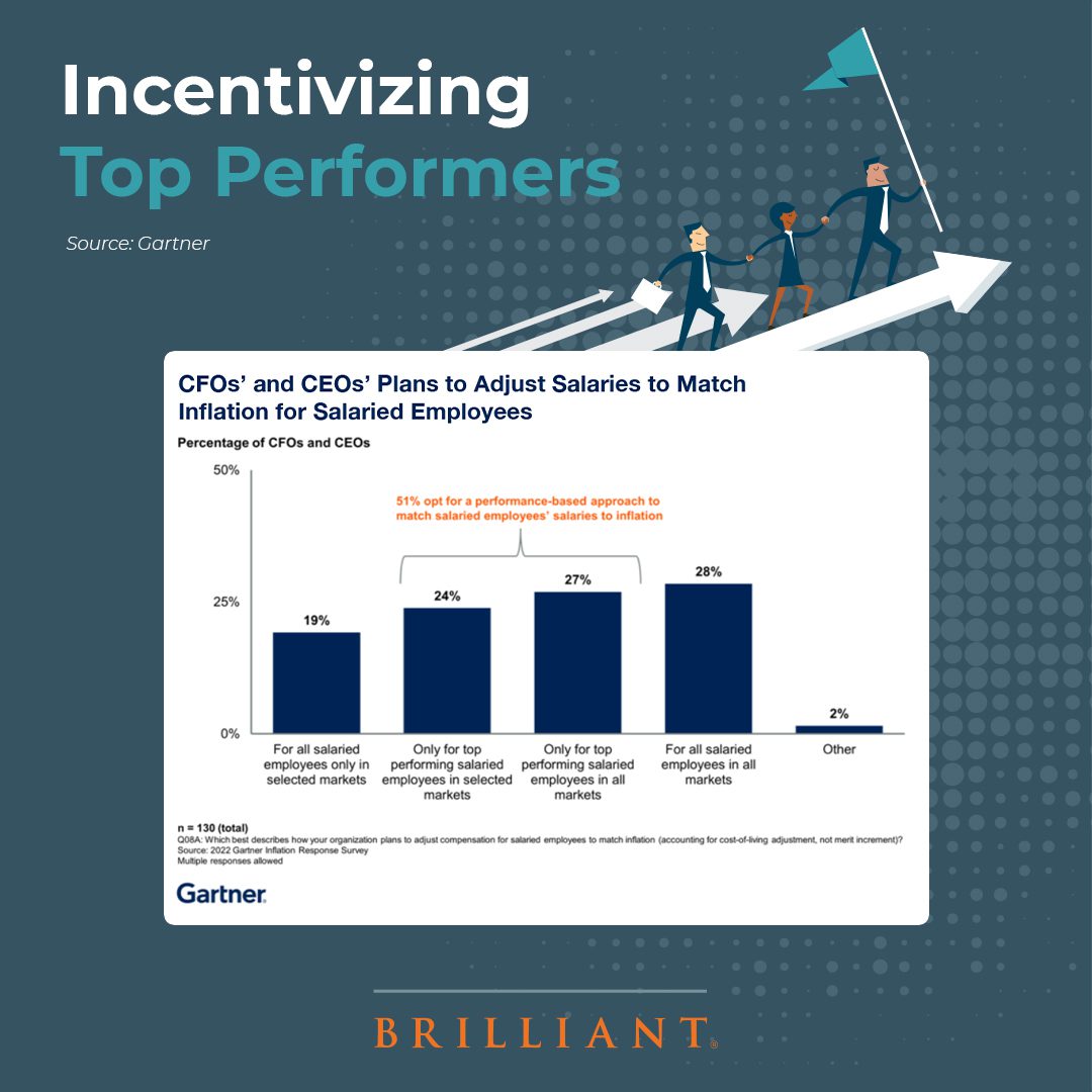 Incentivizing top performers