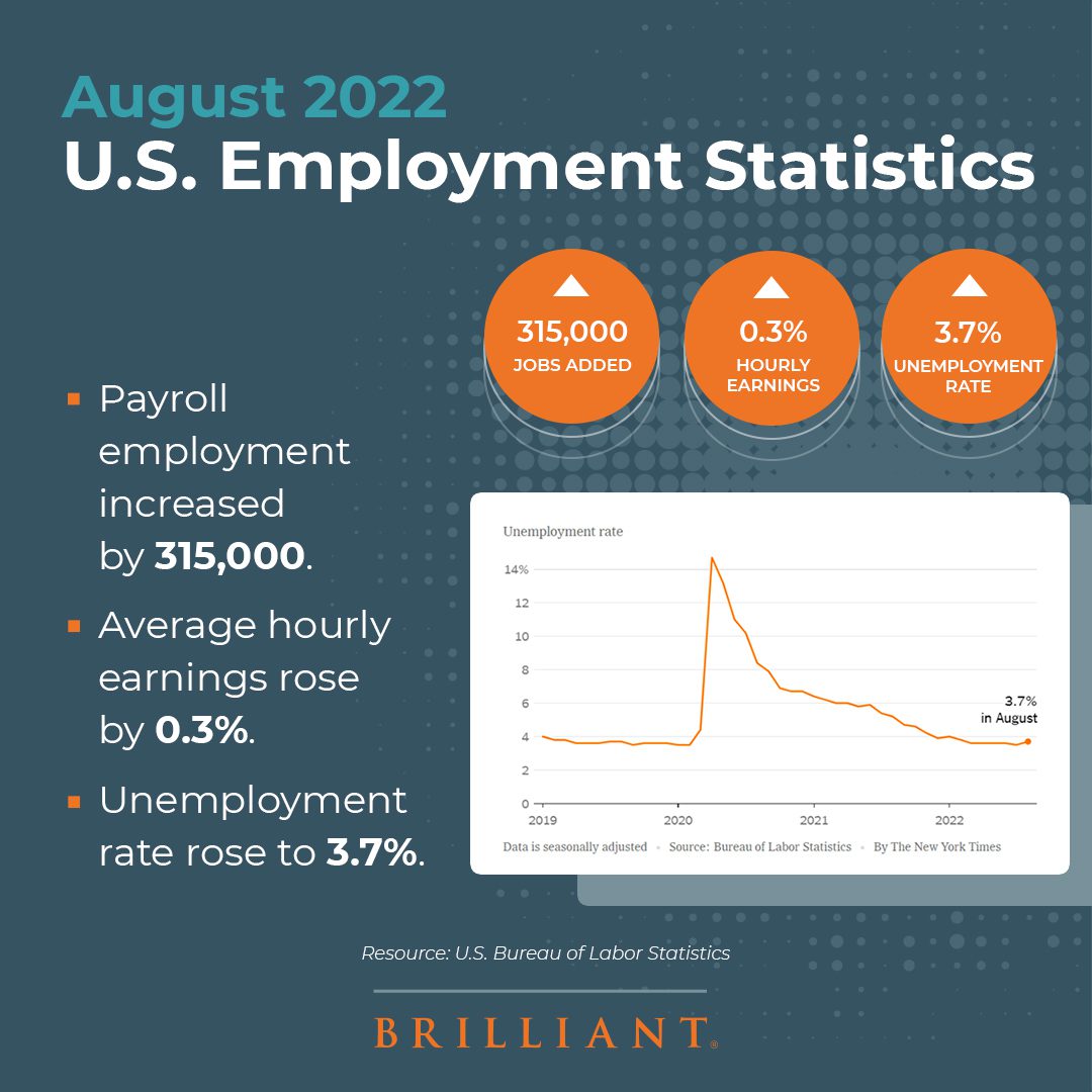 August 2022 U.S. Employment Statistics