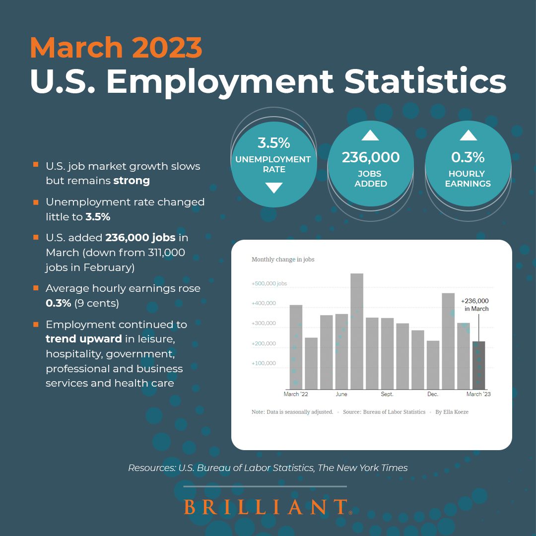 March 2023 U.S. Employment Statistics