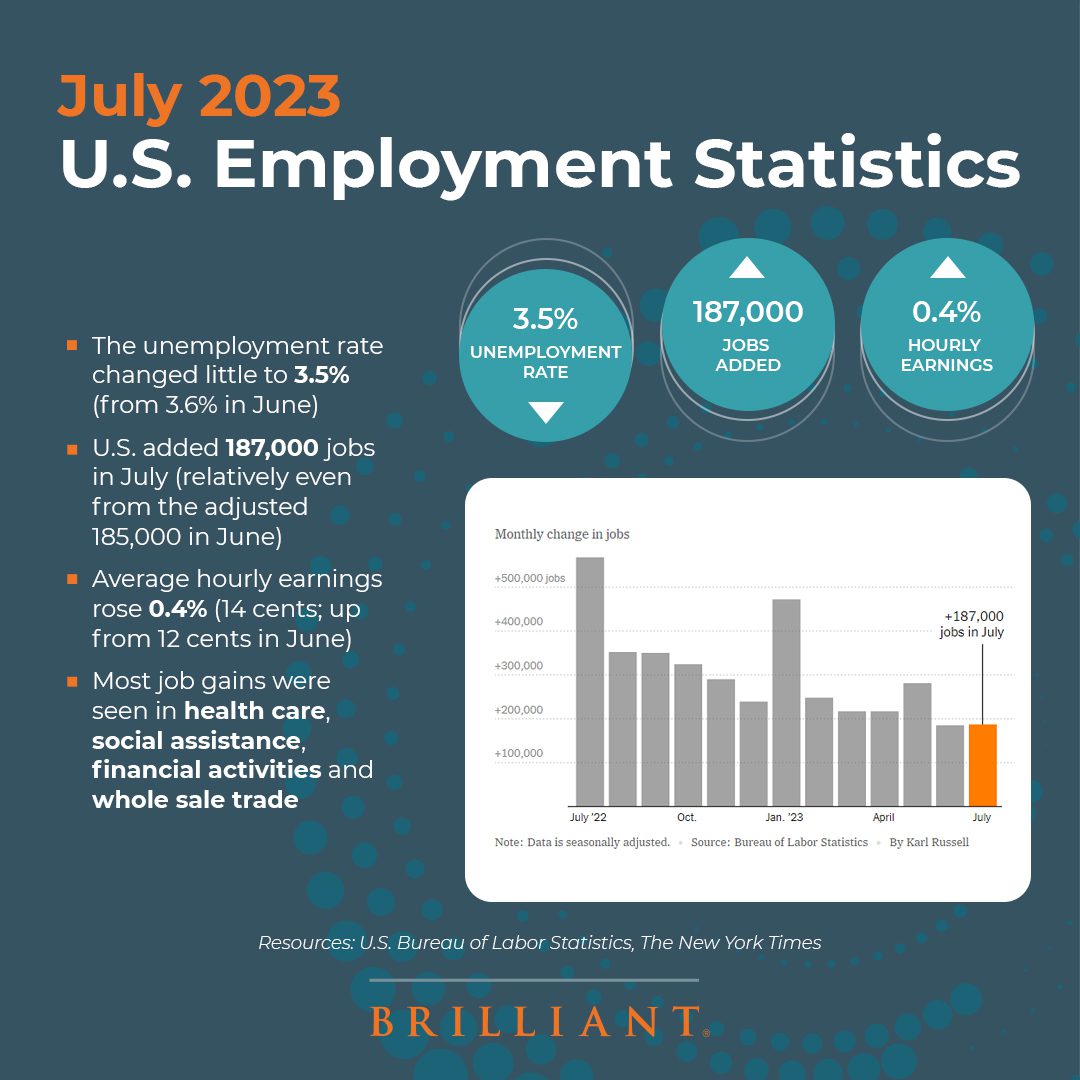 July 2023 U.S. Employment Statistics
